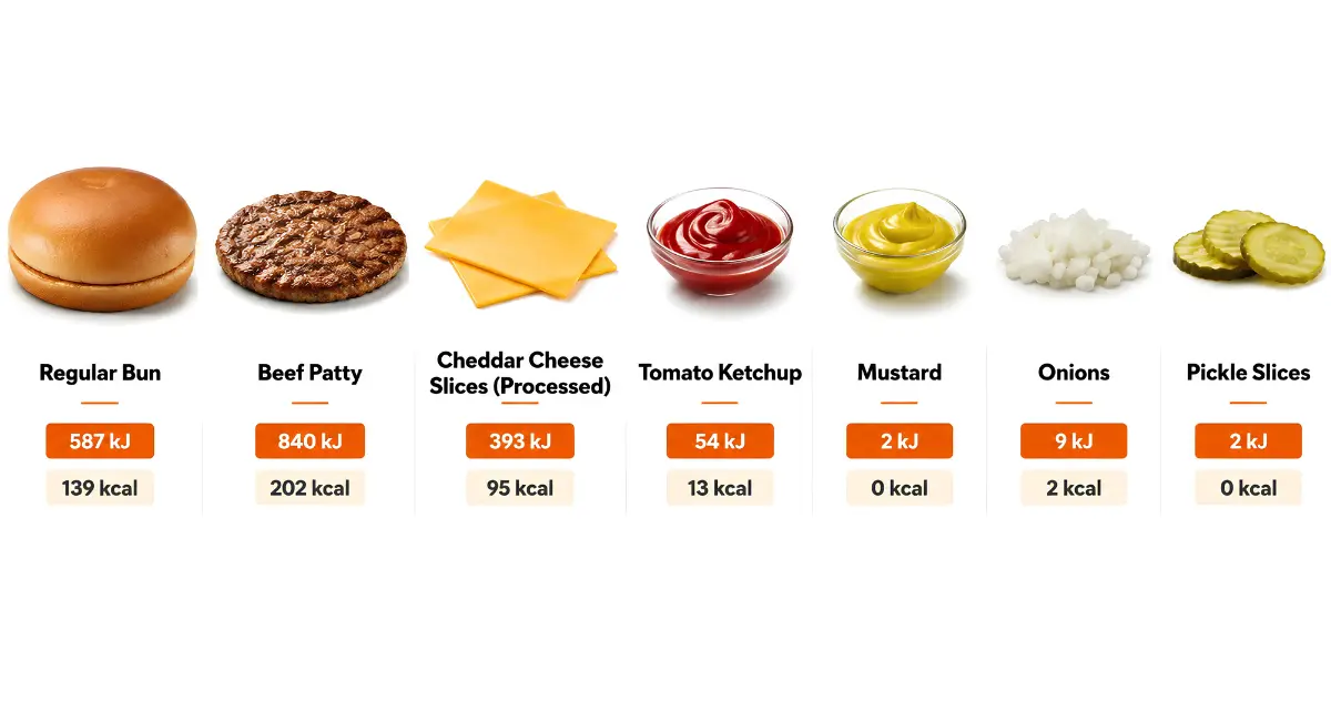 mcdonalds double cheeseburger ingredients 1