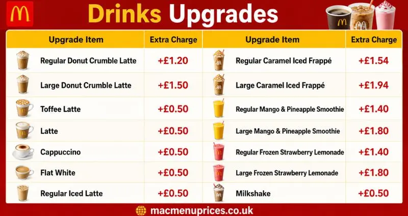 McDonald's Menu With Prices mcdonalds drinks upgrades