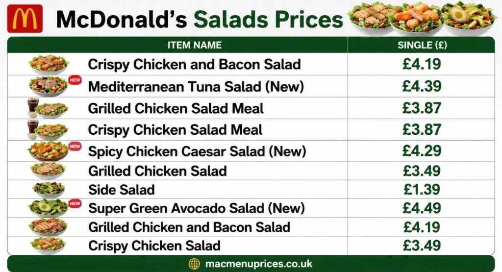 McDonald's Menu With Prices mcdonalds salads menu prices