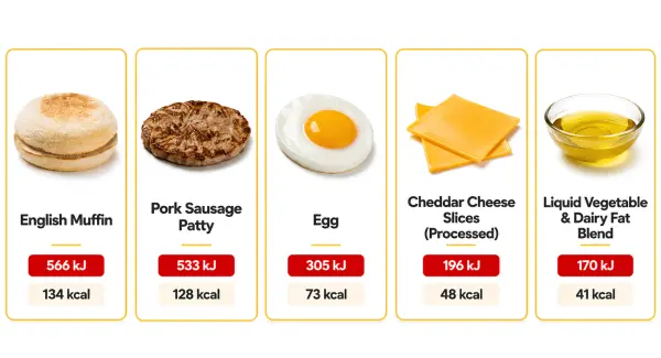 McDonald's Sausage and Egg McMuffin Price in UK (Updated 2026 ) mcdonalds sausage and egg mcmuffin ingredients