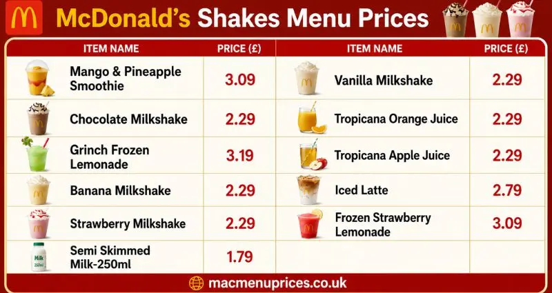 McDonald's Menu With Prices mcdonalds shakes menu with prices