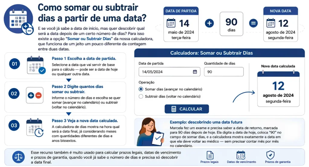 Calculadora De Dias como somar ou subtrair dias a partir de uma data